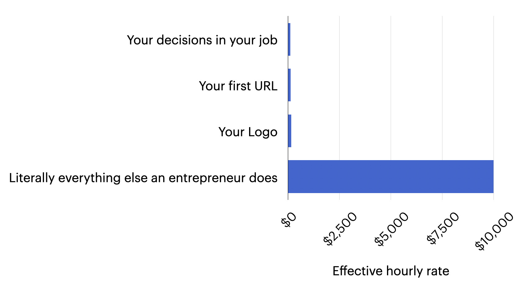 The Infinite Game of Business