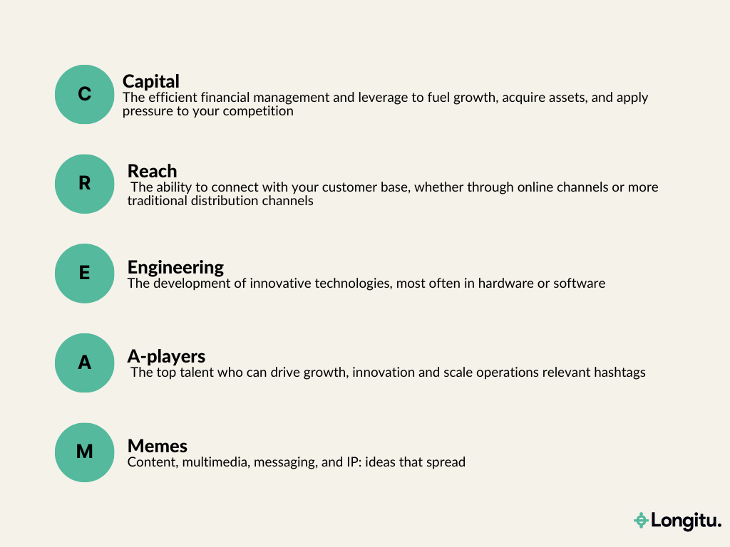 Harnessing the CREAM Model: A New Framework for Business Success