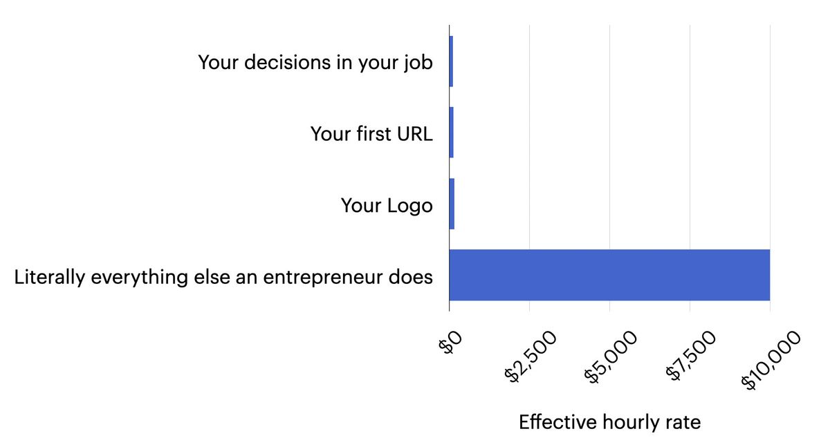 The Infinite Game of Business